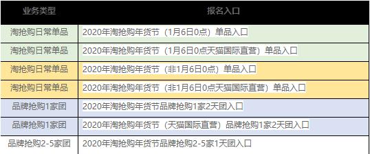 2023年淘搶購(gòu)年貨節(jié)招商規(guī)則是什么